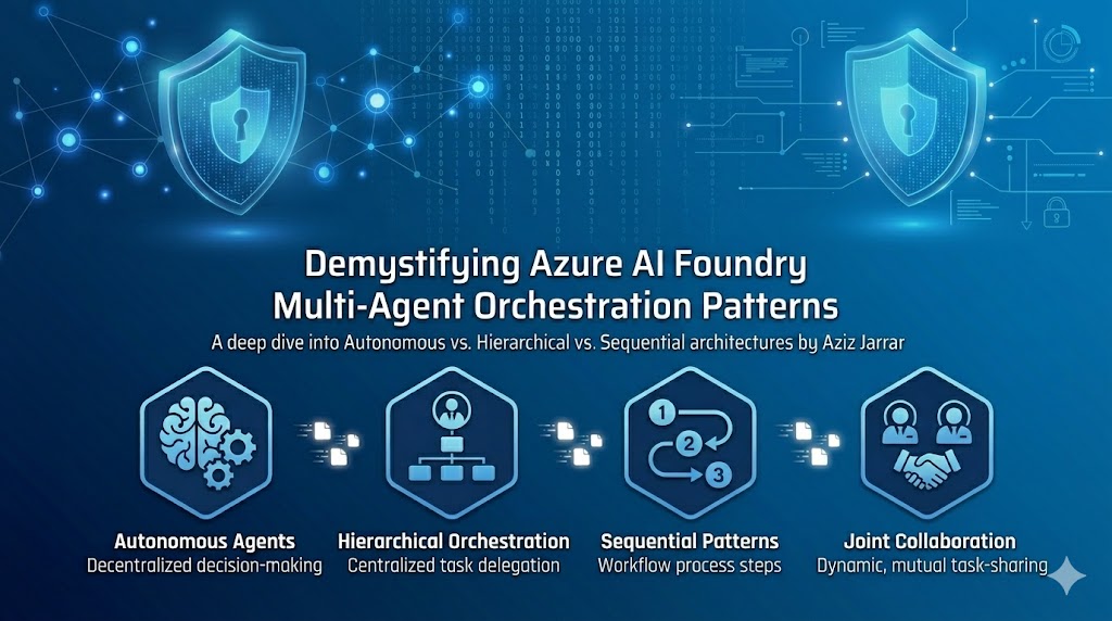 5 Multi-Agent Orchestration Patterns with Azure AI Foundry | Aziz Jarrar